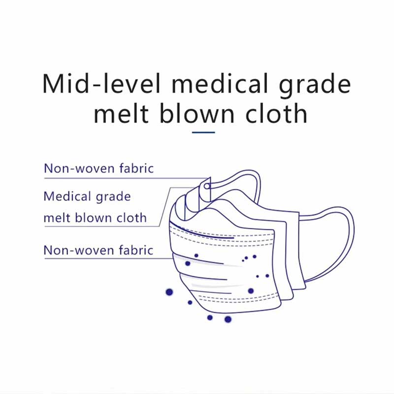 disposable-medical-face-mask-type1-china-manufacturer-supplier-CE-certificate-1